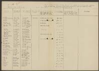Constand August van Leeuwen Boomkamp