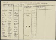 August Willem Richter