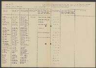 Constand August van Leeuwen Boomkamp