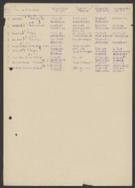 Con. van Leeuwen Boonkamp