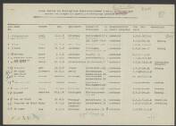 Corn. Simon van der Hoek