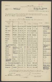 Pleun van Pentlingen