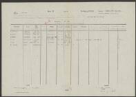 Abraham  Adrianes Blyleben