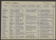 Cornelius Meeuwenoord