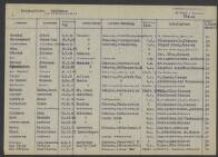 Cornelius Meeuwenoord