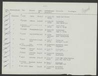 Christian Karl Sauer