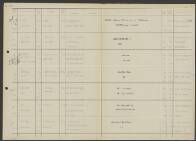 Adriana Johanna Oostdam-Mahieu