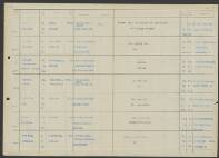 Adriana Johanna Oostdam - Mahieu