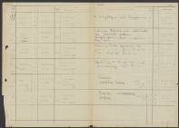 Lendert Ane v.d. Graaf