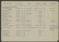 Jacobus Teunis van den  Berg