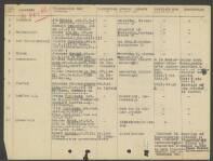 Maarten Hendrick Hoogermann