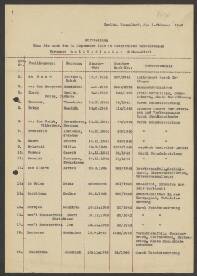 Evert Christiaan van  `t Hoenderdaal