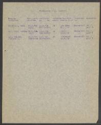 Adriaan J. v.d. Velden