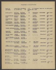 Gijsbertus J. Groeneveld