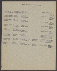 Auguste Junge - v. Heek