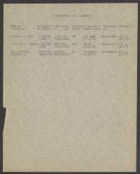 Adriaan J. v.d. Vel?en