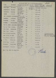 Hendrik van d. Veert