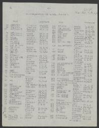 Anna Johanna Distelbrink