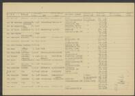 Adrianus Johannes van Gageldonk