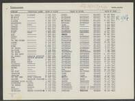 Evert Corniles van der Veer