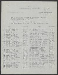 Wilhelmus van Leuwen