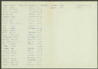 Aalbert Cornelis Vroege