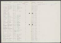 Wilh.Hubertus Levels