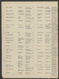 Alfrede Ida van Ass-Meurée