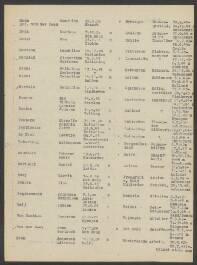 Cornelis Hendrik Basters