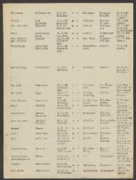 Gillis Willem van Rappard