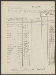 Christ Jacobus Wandeos