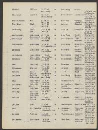 Hendrikus Martinus Rijnbeude