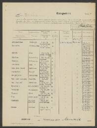 Christ Jacobus Wandeos