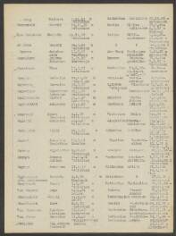 Hendrik van Sonsbeek