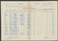 Cornelie van  Rotten