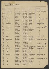 Adelgunde van Berkum