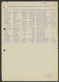 Gysbertus van Leeuwen