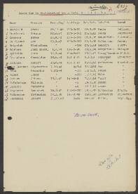 Giysbertus ?an Leeuwen