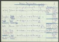 Anna Brigitta Maria Jongeboer