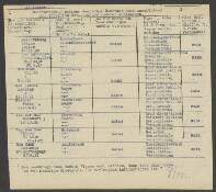 Cornelis Mich. van Adrichan