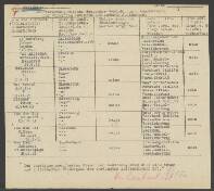 Cornelis Mich. van Adrichan