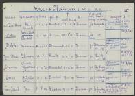 Cornelis Martinus Adrianus Emmen