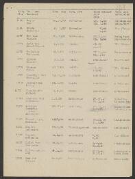 Jokobus oder Johannes Zeemann