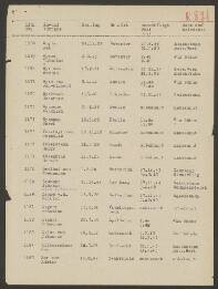 Jakobus oder Johannes Zeemann