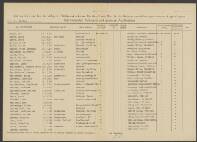 Herbert Peter van Foreest