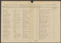 Herbert Peter van Foreest