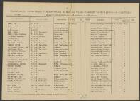 Herbert Peter van  Foreest