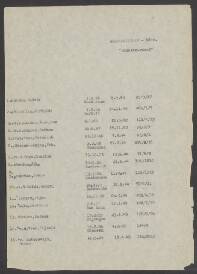 Hendr. van Lutterveld