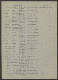 Arnoldus Hendr. Dikhoff