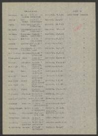 Arnoldus Hendr. Dikhoff